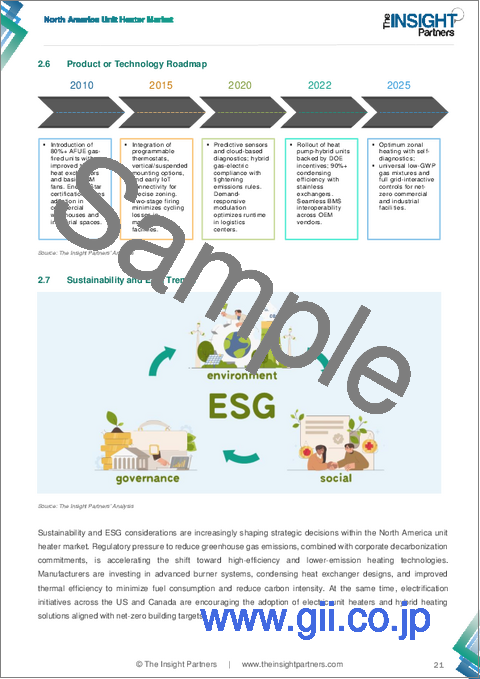 サンプル1：住宅用地域暖房市場の規模と予測（2021年～2034年）、世界および地域別のシェア、動向、成長機会の分析レポートの範囲：熱源別、プラントタイプ別、地域別