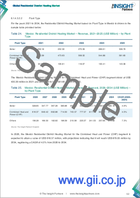 サンプル2：2021年～2034年の商業用地域熱供給市場の規模と予測、世界および地域別のシェア、動向、成長機会の分析レポートの範囲：熱源別、プラントタイプ別、地域別