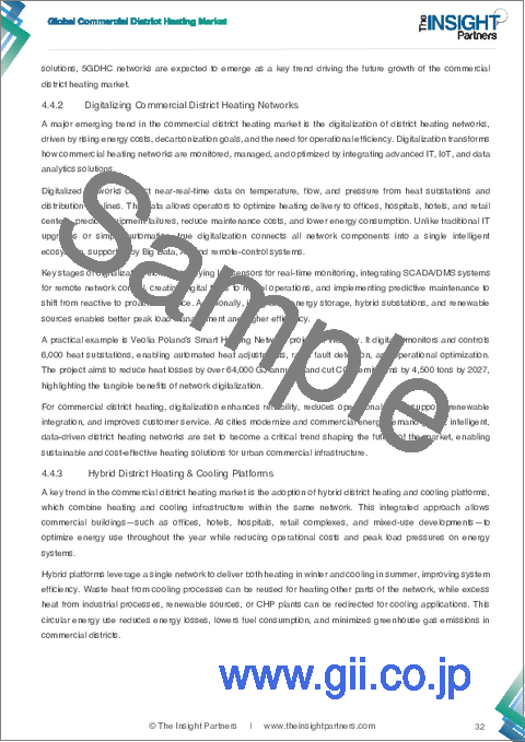 サンプル1：産業用地域熱供給市場の規模と予測（2021年～2034年）、世界および地域別のシェア、動向、成長機会の分析レポートの範囲：熱源別、プラントタイプ別、地域別