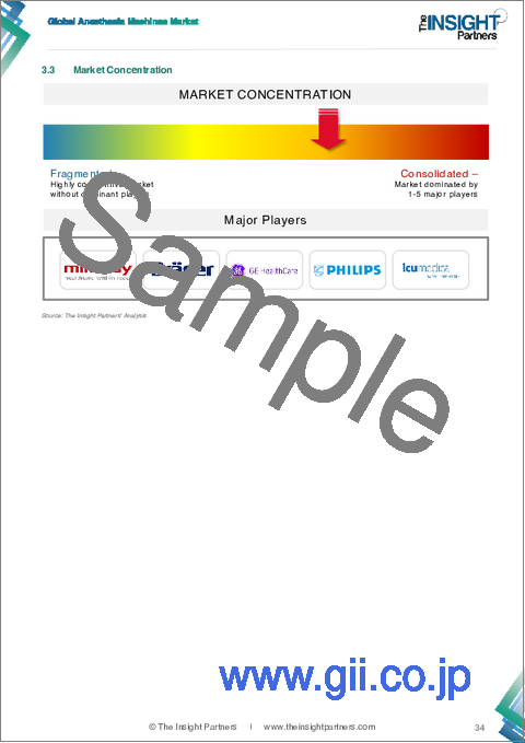 サンプル1：製造業におけるAI市場の規模と予測（2021年～2034年）、世界および地域別のシェア、動向、成長機会の分析レポートの範囲：コンポーネント別、導入形態別、企業規模別、地域別