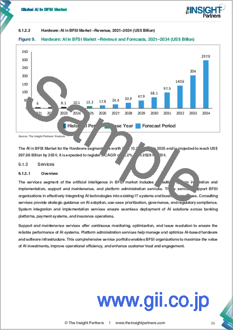サンプル1：医療分野におけるAI市場の規模と予測（2021年～2034年）、世界および地域別のシェア、動向、成長機会の分析レポートの範囲：構成要素、導入形態、組織規模、および地域別