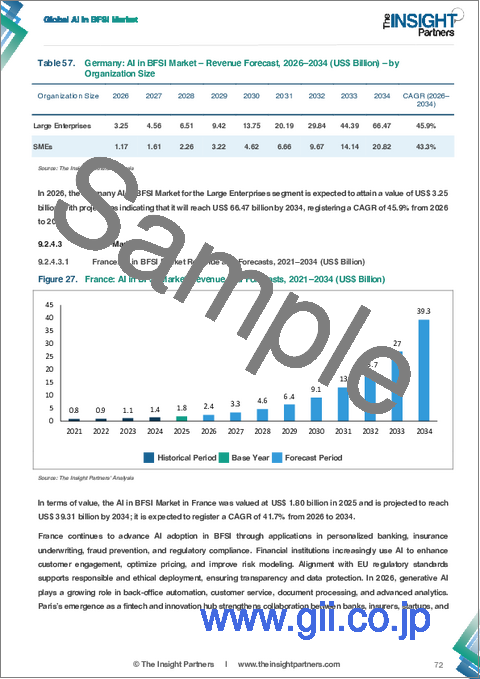 サンプル2：医療分野におけるAI市場の規模と予測（2021年～2034年）、世界および地域別のシェア、動向、成長機会の分析レポートの範囲：構成要素、導入形態、組織規模、および地域別