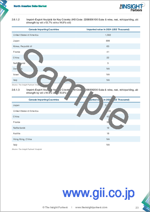 サンプル1：ヒューマノイドロボットの組立・製造設備市場規模および予測、世界および地域別シェア、動向、成長機会の分析レポートの調査範囲：設備タイプ別（加工・プロセス設備）、エンドユーザー別、地域別