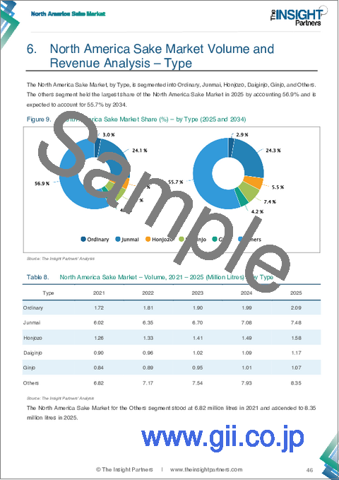 サンプル2：ヒューマノイドロボットの組立・製造設備市場規模および予測、世界および地域別シェア、動向、成長機会の分析レポートの調査範囲：設備タイプ別（加工・プロセス設備）、エンドユーザー別、地域別