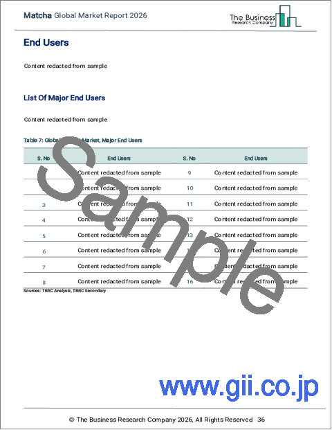 サンプル1：抹茶の世界市場レポート 2026年