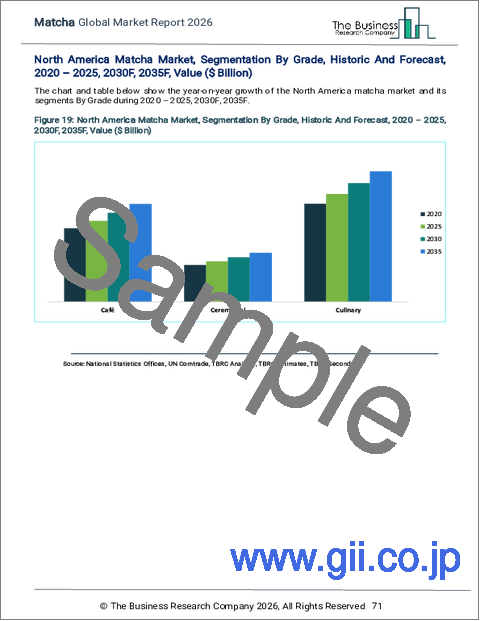サンプル2：抹茶の世界市場レポート 2026年