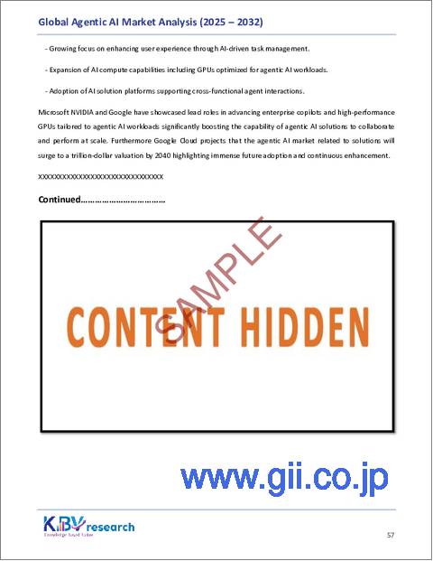 サンプル2：エージェント型AIの世界市場規模、シェア、業界分析レポート：システム別、コンポーネント別、エンドユーザー別、テクノロジー別、アプリケーション別、地域別の展望と予測、2025年～2032年