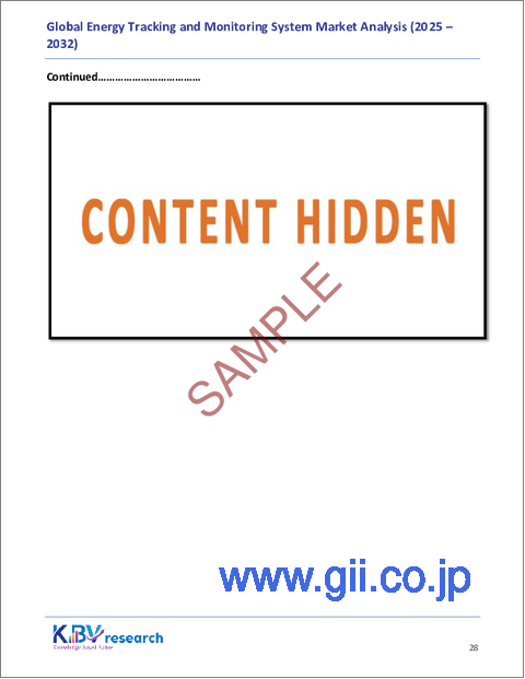 サンプル1：エネルギー追跡・監視システムの世界市場規模、シェア、業界分析レポート：展開形態別、コンポーネント別、アプリケーション別、エンドユーザー別、地域別の展望と予測、2025年～2032年