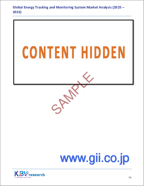 サンプル2：エネルギー追跡・監視システムの世界市場規模、シェア、業界分析レポート：展開形態別、コンポーネント別、アプリケーション別、エンドユーザー別、地域別の展望と予測、2025年～2032年