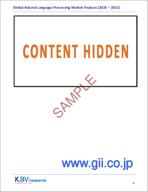 サンプル1：自然言語処理の世界市場規模、シェア、業界分析レポート：コンポーネント別、展開別、タイプ別、企業規模別、エンドユーザー別、アプリケーション別、地域別展望および予測、2025年～2032年
