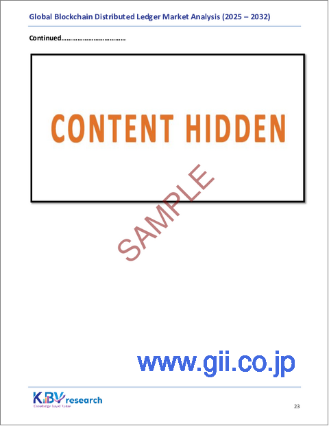サンプル1：世界のブロックチェーン分散型台帳市場規模、シェア、業界分析レポート：展開形態別、台帳タイプ別、アプリケーション別、地域別展望および予測、2025年～2032年