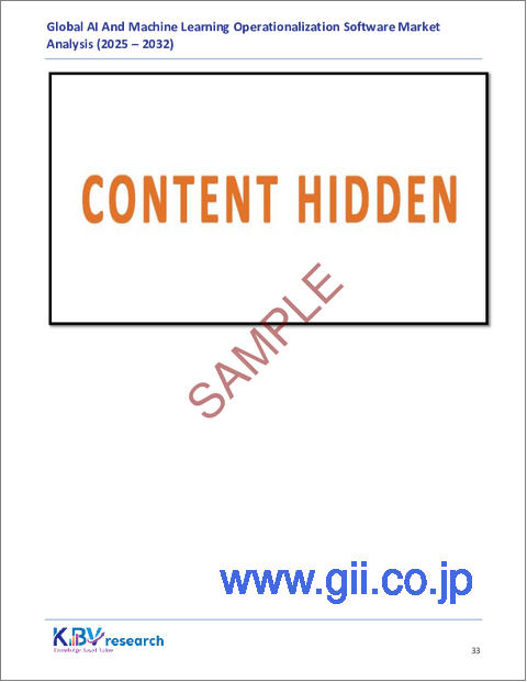 サンプル1：AIおよび機械学習運用ソフトウェアの世界市場規模、シェア、業界分析レポート：導入形態別、企業規模別、機能別、エンドユーザー別、アプリケーション別、地域別展望および予測、2025年～2032年