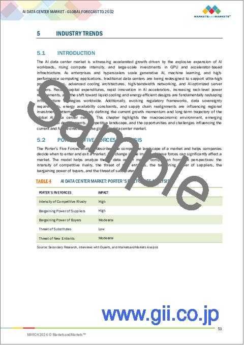 サンプル1：AIデータセンターの世界市場：オファリング別、データセンタータイプ別、展開別、用途別、エンドユーザー別、地域別 - 2032年までの予測