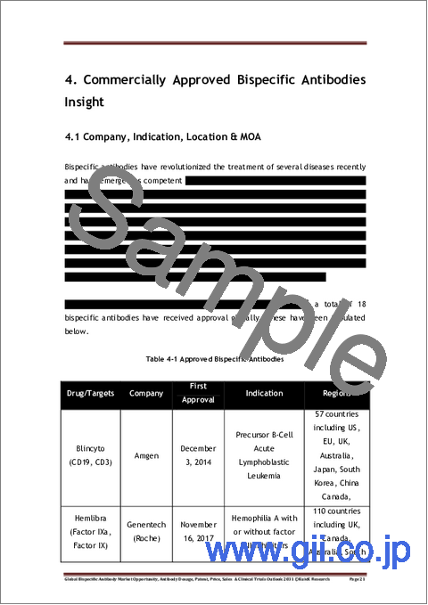 サンプル1:世界の二重特異性抗体市場の機会、用量、特許、価格、売上、および臨床試験の見通し(2031年)