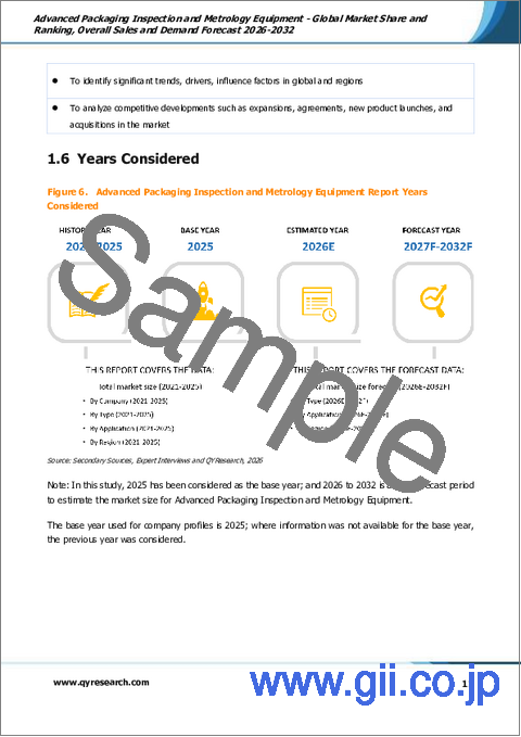サンプル1：先端パッケージング検査・計測機器：世界の市場シェアとランキング、総売上高および需要予測、2026年～2032年