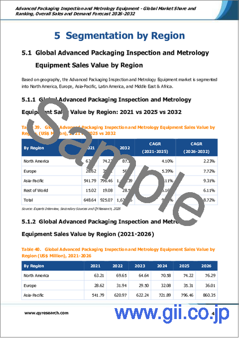 サンプル2：先端パッケージング検査・計測機器：世界の市場シェアとランキング、総売上高および需要予測、2026年～2032年