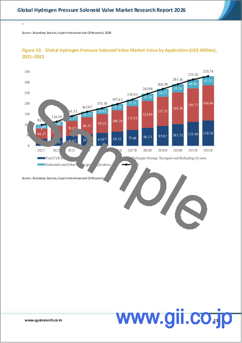 サンプル1：「世界の水素用圧力ソレノイドバルブ市場調査レポート2026」