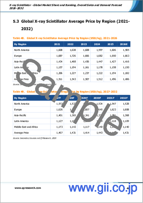 サンプル2：X線シンチレータ- 世界の市場シェアとランキング、2026年から2032年までの総売上高および需要予測