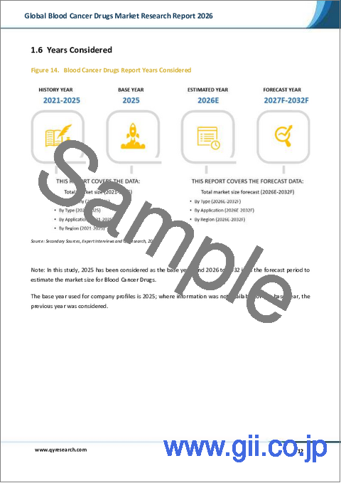 サンプル1：2026年版世界の血液がん治療薬市場調査レポート
