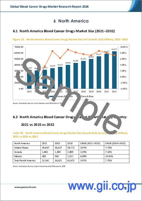 サンプル2：2026年版世界の血液がん治療薬市場調査レポート