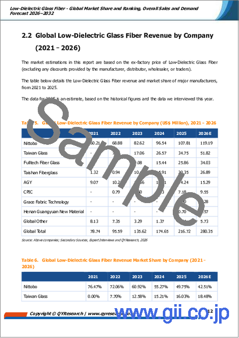 サンプル1：低誘電率ガラス繊維- 世界の市場シェアとランキング、2026年から2032年までの総売上高および需要予測