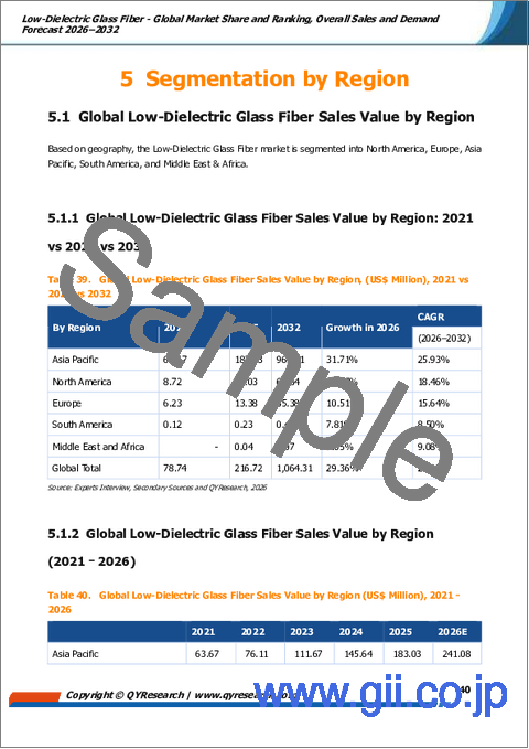 サンプル2：低誘電率ガラス繊維- 世界の市場シェアとランキング、2026年から2032年までの総売上高および需要予測