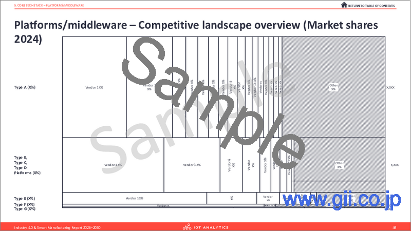 サンプル1：インダストリー4.0およびスマートマニュファクチャリング：2026-2030年