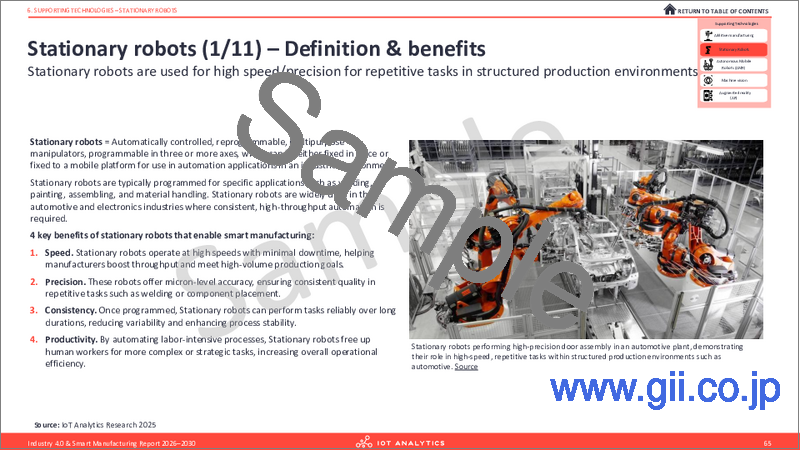 サンプル2：インダストリー4.0およびスマートマニュファクチャリング：2026-2030年