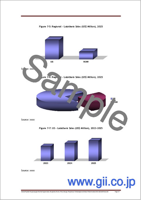 サンプル2:ペプチド薬物複合体の世界市場:市場機会、薬剤売上、特許、価格、投与量、独自技術および臨床試験の展望(2031年)