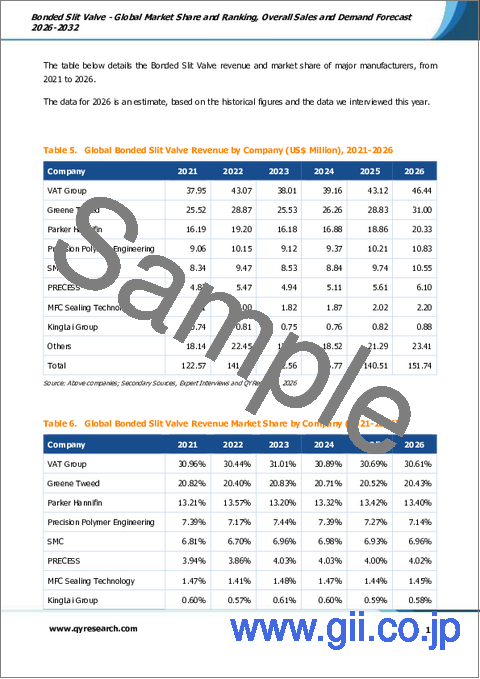 サンプル1：ボンデッドスリットバルブ- 世界の市場シェアとランキング、2026年～2032年の総売上高および需要予測