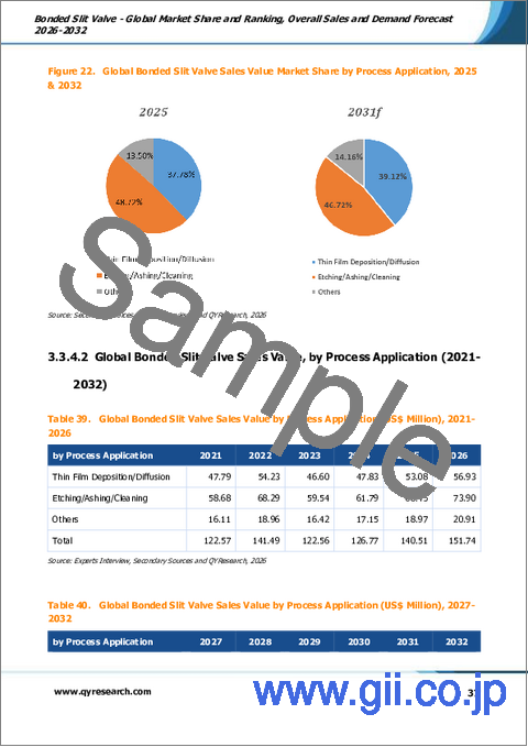 サンプル2：ボンデッドスリットバルブ- 世界の市場シェアとランキング、2026年～2032年の総売上高および需要予測