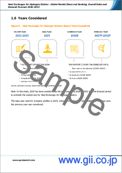 サンプル1：水素ステーション向け熱交換器：世界の市場シェアとランキング、総売上高および需要予測、2026年～2032年