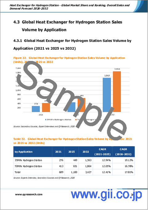 サンプル2：水素ステーション向け熱交換器：世界の市場シェアとランキング、総売上高および需要予測、2026年～2032年