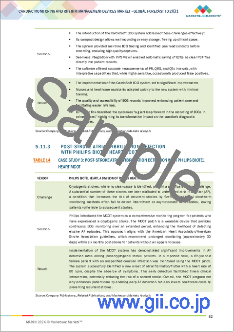 サンプル1：心臓モニタリングおよび不整脈管理デバイスの世界市場 (～2031年)：タイプ (心臓モニタリング・心臓不整脈管理 (ペースメーカー))・除細動器)・用途・エンドユーザー別