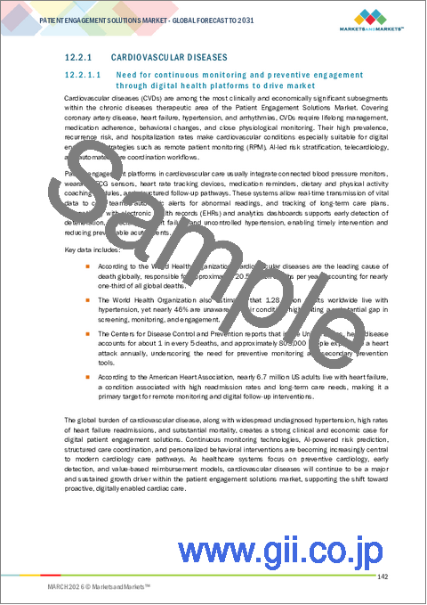 サンプル2：患者エンゲージメントソリューションの世界市場：治療法、機能性、エンドユーザー、アンメットニーズ、投資、市場シェア、動向 - 予測（～2030年）