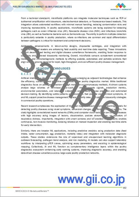 サンプル1：家禽診断の世界市場 (～2031年)：製品タイプ (消耗品&試薬・機器)・検査タイプ (PCR・ELISA・迅速抗原検査)・疾病タイプ・家禽タイプ (ブロイラー・採卵鶏・七面鳥・アヒル&ガチョウ)・検体タイプ (スワブ・血清・血液) 別