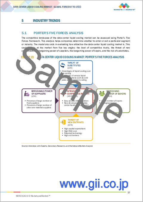 サンプル1：データセンター向け液体冷却の世界市場：コンポーネント別、エンドユーザー別、冷却媒体別、データセンタータイプ別、冷却タイプ別、企業別、地域 - 予測（～2033年）