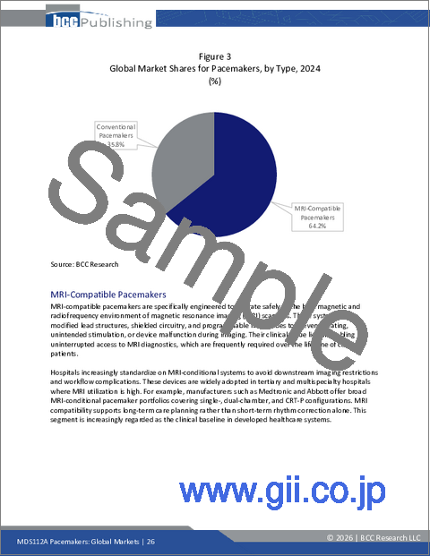 サンプル1：ペースメーカー：世界市場