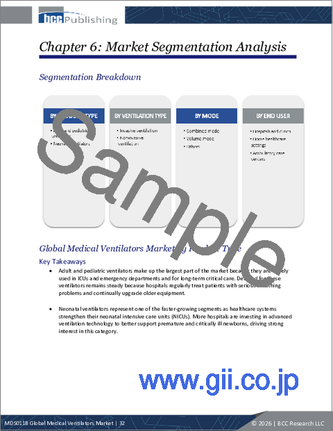 サンプル1：医療用人工呼吸器の世界市場