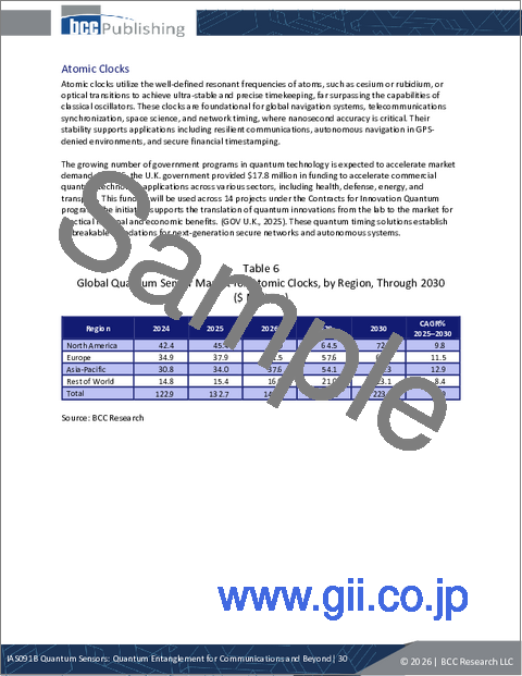 サンプル1：量子センサー：通信とその先に向けた量子もつれ