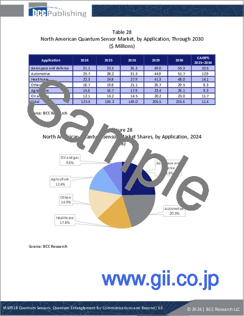 サンプル2：量子センサー：通信とその先に向けた量子もつれ