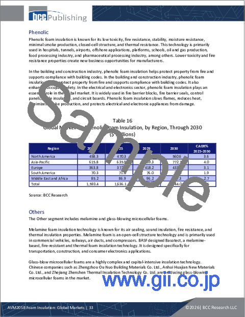 サンプル1：発泡断熱材：世界市場