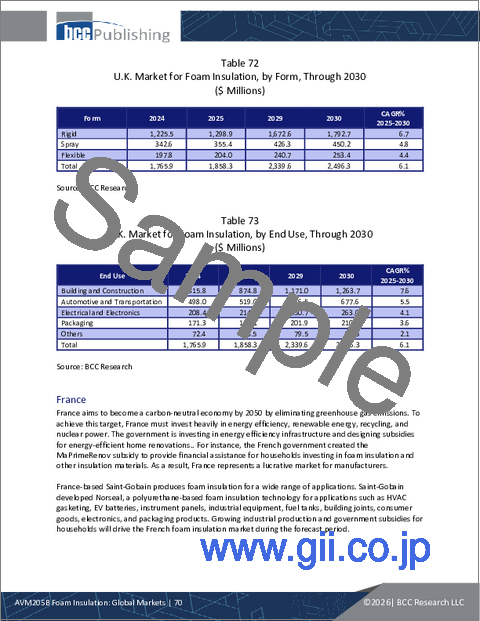 サンプル2：発泡断熱材：世界市場