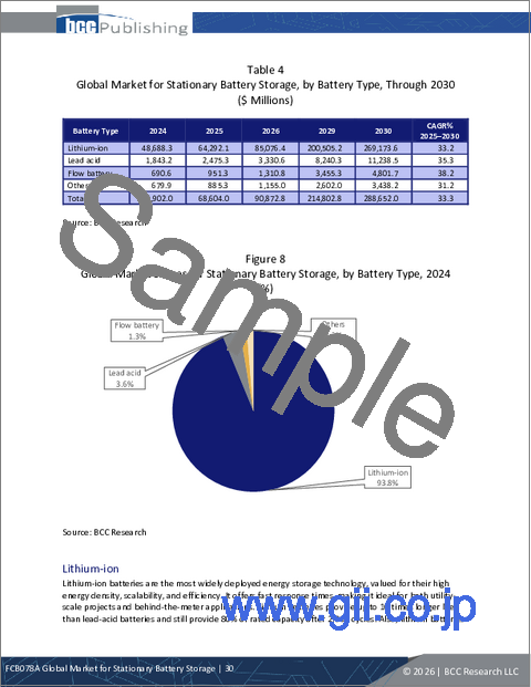 サンプル1：定置型蓄電池の世界市場