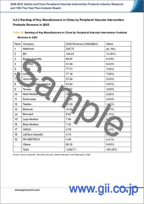 サンプル2：世界および中国の末梢血管インターベンション製品市場調査、第15次5カ年計画分析レポート、2026年～2032年