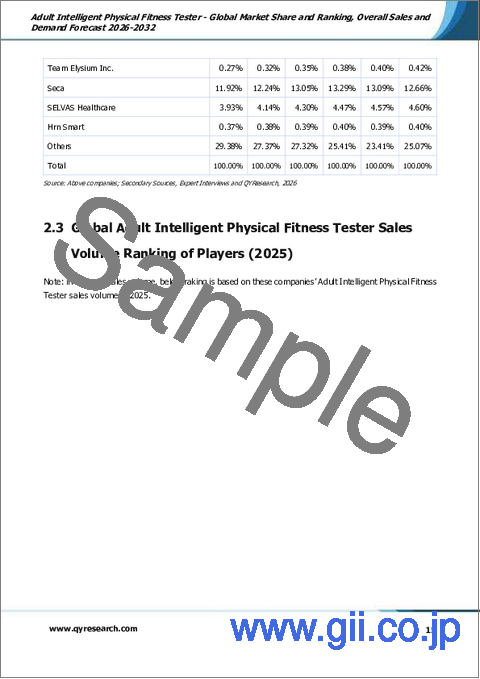 サンプル1：成人向けインテリジェント体力測定器：世界の市場シェアとランキング、総売上高および需要予測、2026年～2032年