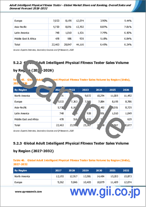 サンプル2：成人向けインテリジェント体力測定器：世界の市場シェアとランキング、総売上高および需要予測、2026年～2032年
