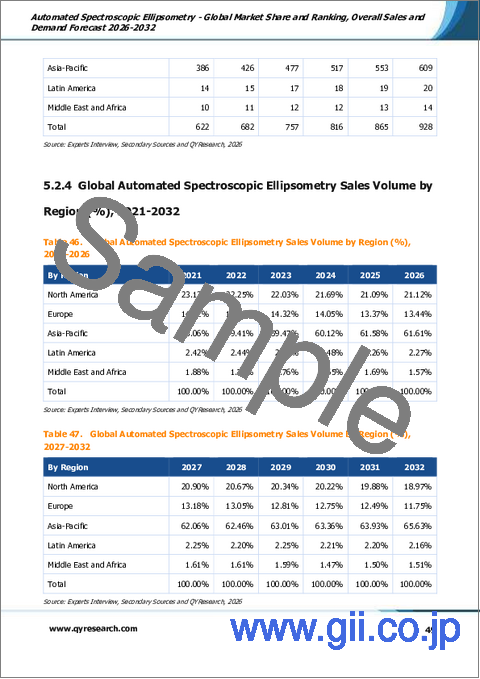 サンプル2:自動分光エリプソメトリー- 世界の市場シェアとランキング、2026年から2032年までの総売上高および需要予測