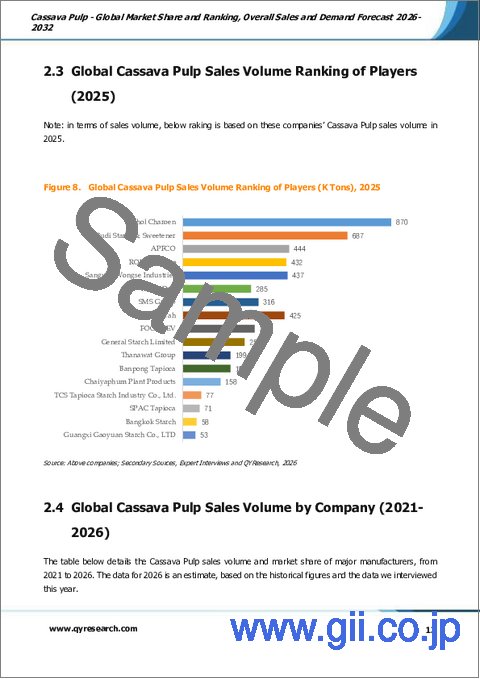 サンプル1:キャッサバパルプ- 世界の市場シェアとランキング、2026年~2032年の総売上高および需要予測