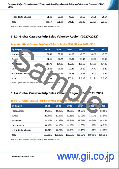 サンプル2:キャッサバパルプ- 世界の市場シェアとランキング、2026年~2032年の総売上高および需要予測